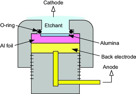 aluminum oxide membrane fabrication|aluminum oxide membrane.